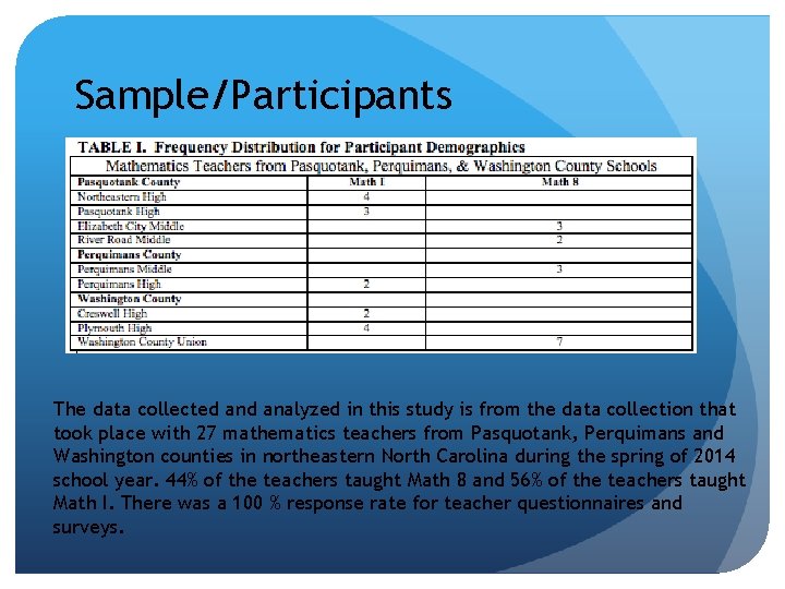 Sample/Participants The data collected analyzed in this study is from the data collection that