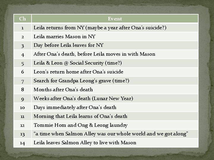 Ch Event 1 Leila returns from NY (maybe a year after Ona’s suicide? )