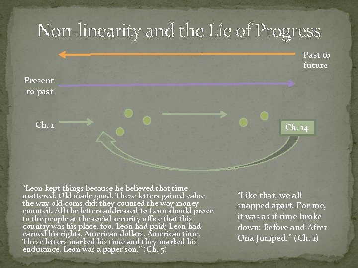 Non-linearity and the Lie of Progress Past to future Present to past Ch. 1