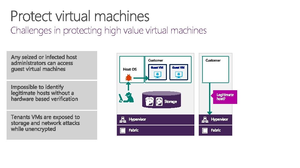 Challenges in protecting high value virtual machines 