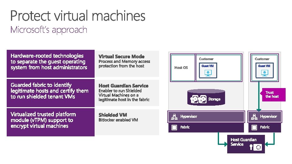 Microsoft’s approach 