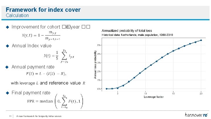 Framework for index cover Calculation Improvement for cohort �� in year �� Annual Index