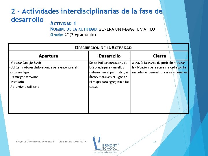 2 - Actividades interdisciplinarias de la fase de desarrollo ACTIVIDAD 1 NOMBRE DE LA