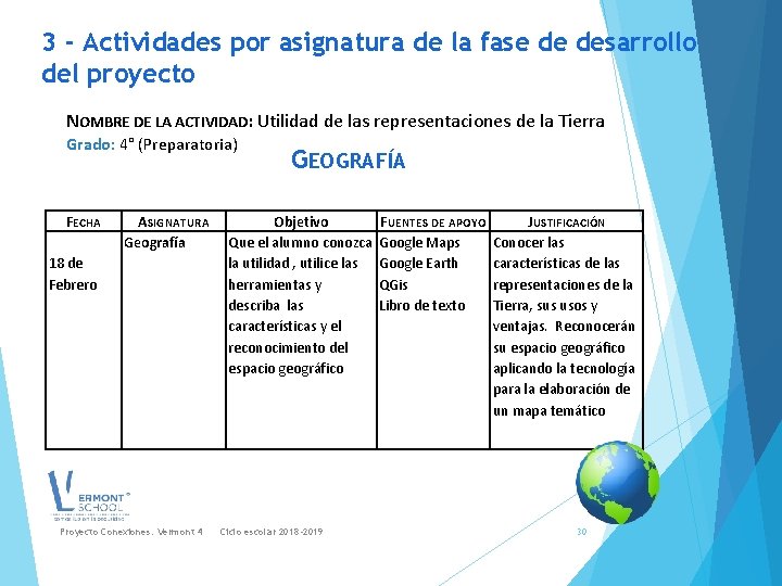 3 - Actividades por asignatura de la fase de desarrollo del proyecto NOMBRE DE