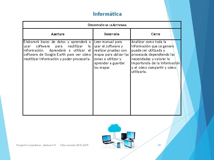 Informática DESCRIPCIÓN DE LA ACTIVIDAD Apertura Desarrollo Cierre Elaborará bases de datos y aprenderá