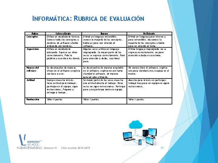 INFORMÁTICA: RUBRICA DE EVALUACIÓN Rubro Conceptos Exposición. Sobresaliente Utiliza un vocabulario técnico. Conoce todos