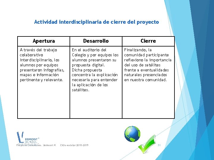 Actividad interdisciplinaria de cierre del proyecto Apertura A través del trabajo colaborativo interdisciplinario, los