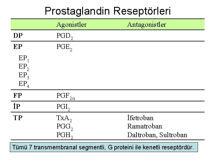 Prostaglandin Reseptörleri Agonistler DP PGD 2 EP PGE 2 Antagonistler EP 1 EP 2