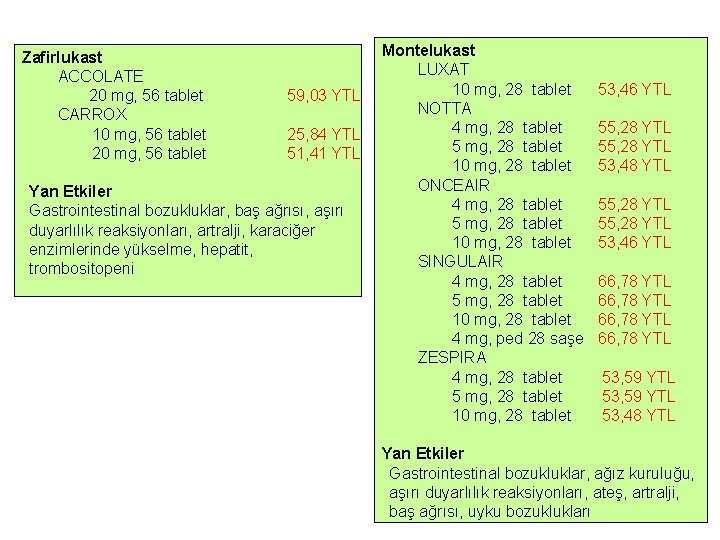 Zafirlukast ACCOLATE 20 mg, 56 tablet CARROX 10 mg, 56 tablet 20 mg, 56