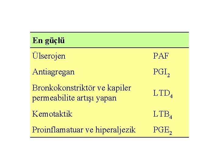 En güçlü Ülserojen PAF Antiagregan PGI 2 Bronkokonstriktör ve kapiler permeabilite artışı yapan LTD