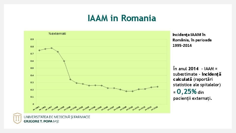 IAAM in Romania Incidenţa IAAM în România, în perioada 1995 -2014 În anul 2014