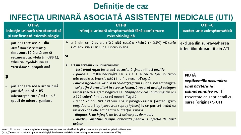 Definiţie de caz INFECŢIA URINARĂ ASOCIATĂ ASISTENŢEI MEDICALE (UTI) UTI-A infecţie urinară simptomatică şi