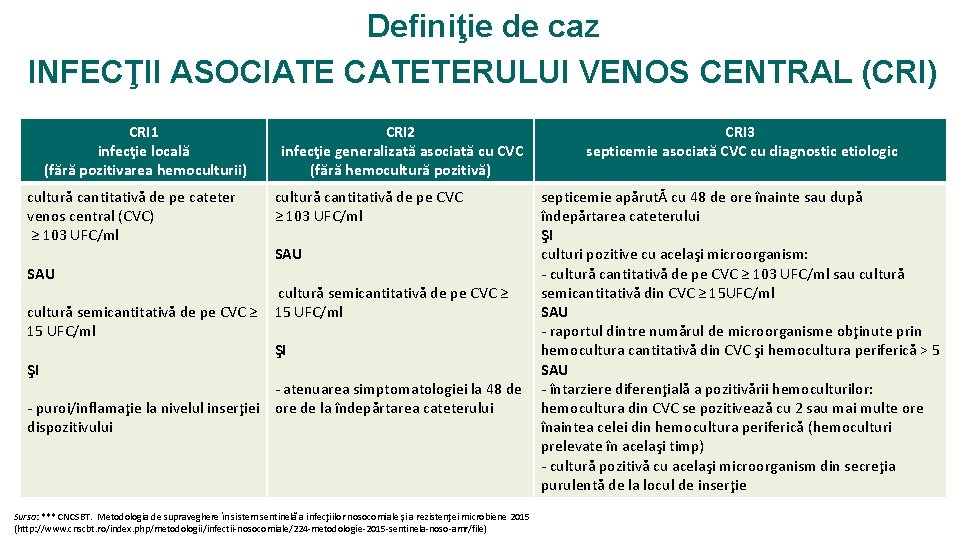 Definiţie de caz INFECŢII ASOCIATE CATETERULUI VENOS CENTRAL (CRI) CRI 1 infecţie locală (fără