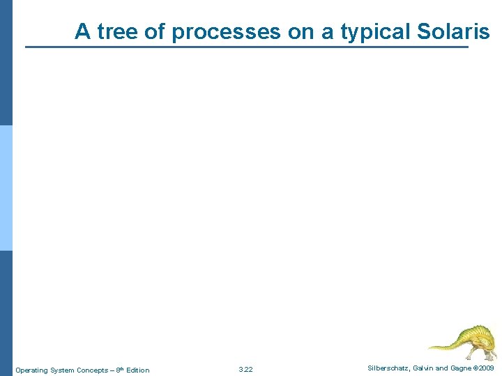 A tree of processes on a typical Solaris Operating System Concepts – 8 th