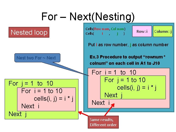 For – Next(Nesting) Nested loop Cells(Row num, Col num) Cells( 　 i 　 ,