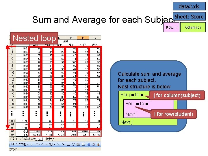 data 2. xls Sheet: Score Sum and Average for each Subject Row: i Column: