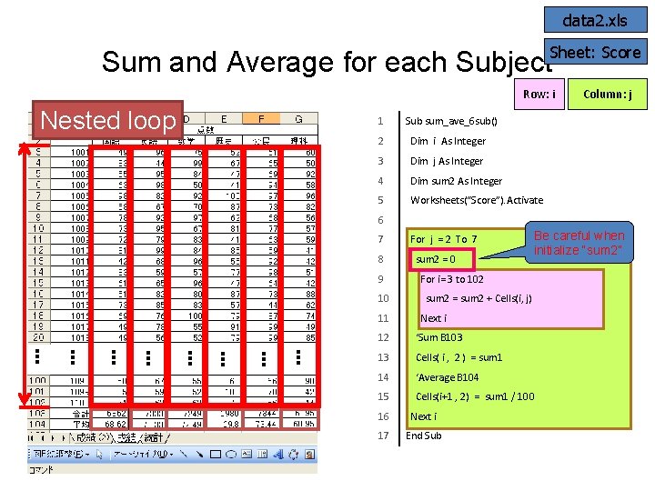 data 2. xls Sheet: Score Sum and Average for each Subject Row: i Nested