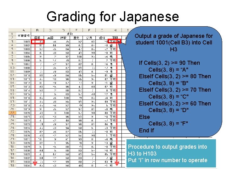 Grading for Japanese Output a grade of Japanese for student 1001(Cell B 3) into