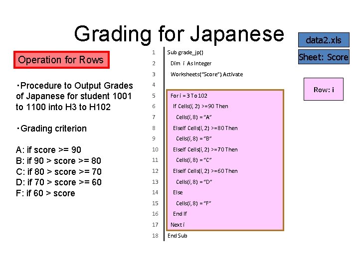 Grading for Japanese Operation for Rows ・Procedure to Output Grades of Japanese for student