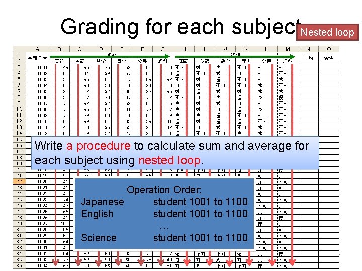 Grading for each subject. Nested loop Write a procedure to calculate sum and average