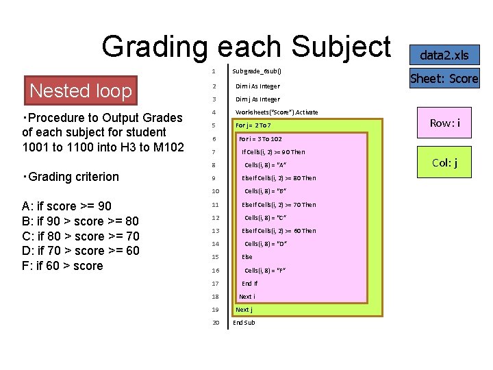 Grading each Subject Nested loop ・Procedure to Output Grades of each subject for student