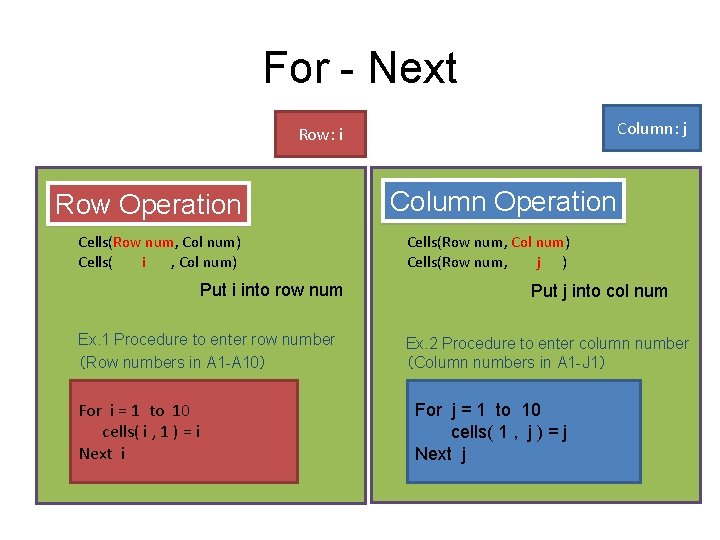 For - Next Column: j Row: i Row Operation Cells(Row num, Col num) Cells(