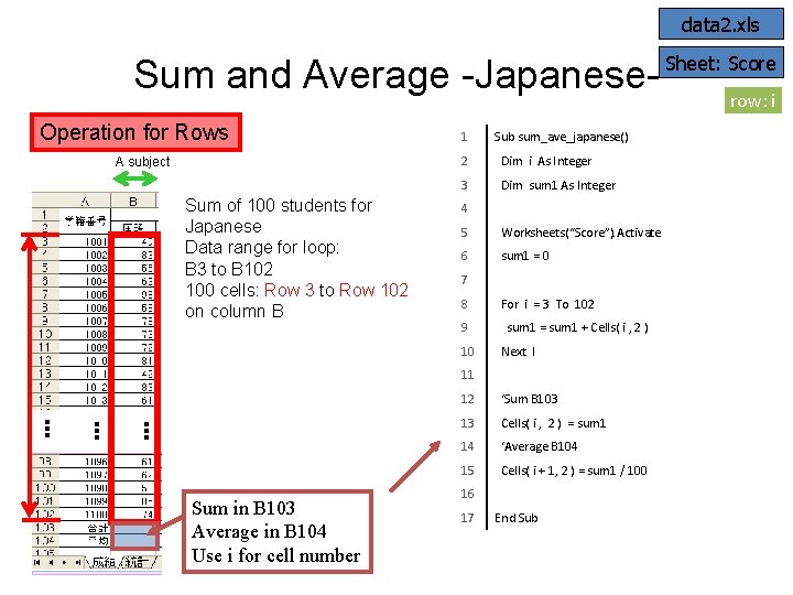 data 2. xls Sum and Average -Japanese. Operation for Rows A subject Sum of