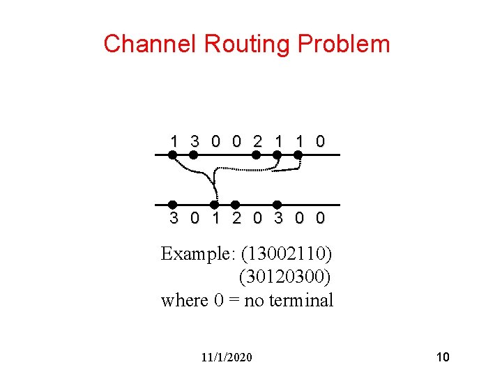 Channel Routing Problem 1 3 0 0 2 1 1 0 3 0 1