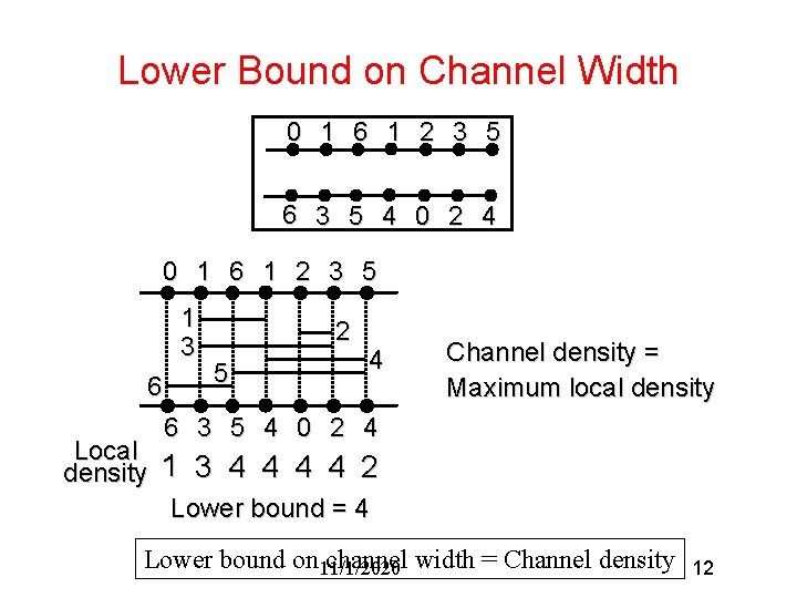 Lower Bound on Channel Width 0 1 6 1 2 3 5 6 3