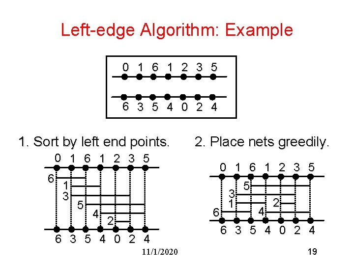 Left-edge Algorithm: Example 0 1 6 1 2 3 5 6 3 5 4