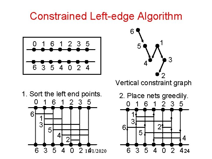 Constrained Left-edge Algorithm 6 0 1 6 1 2 3 5 6 3 5