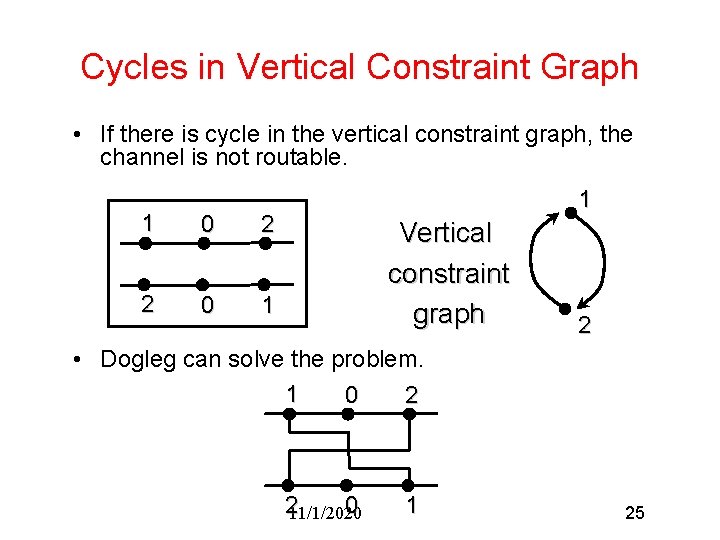 Cycles in Vertical Constraint Graph • If there is cycle in the vertical constraint