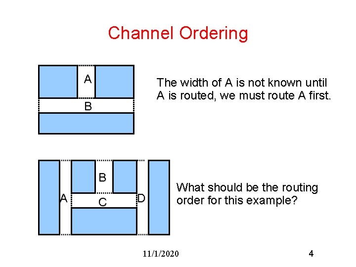 Channel Ordering A The width of A is not known until A is routed,