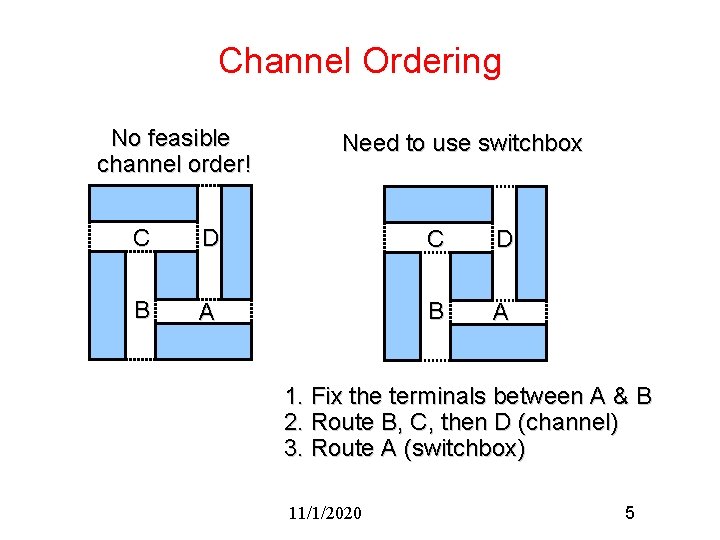 Channel Ordering No feasible channel order! Need to use switchbox C D B A