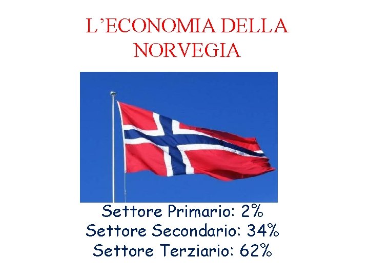 L’ECONOMIA DELLA NORVEGIA Settore Primario: 2% Settore Secondario: 34% Settore Terziario: 62% 