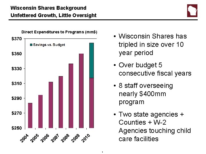 Wisconsin Shares Background Unfettered Growth, Little Oversight Direct Expenditures to Programs (mm$) • Wisconsin