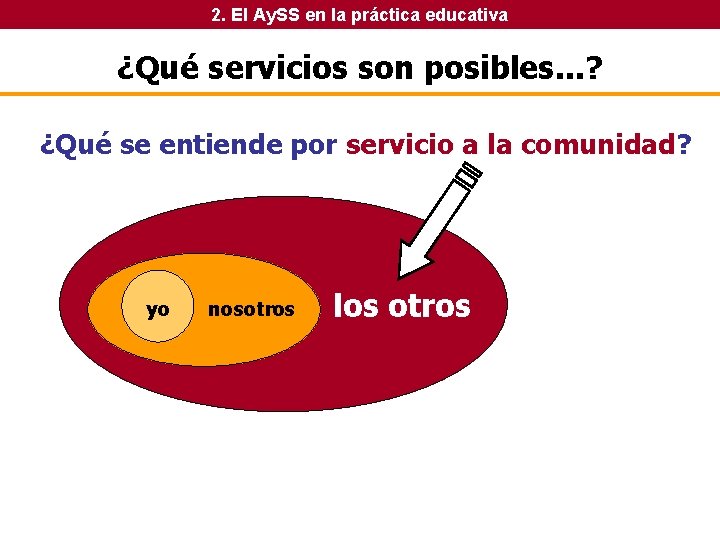 2. El Ay. SS en la práctica educativa ¿Qué servicios son posibles. . . 2. El Ay. SS en la práctica educativa ¿Qué servicios son posibles. . .