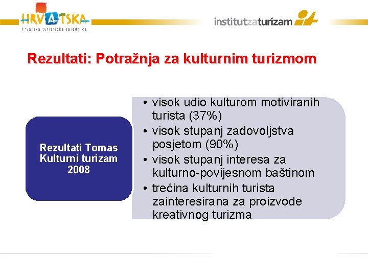 Rezultati: Potražnja za kulturnim turizmom Rezultati Tomas Kulturni turizam 2008 • visok udio kulturom