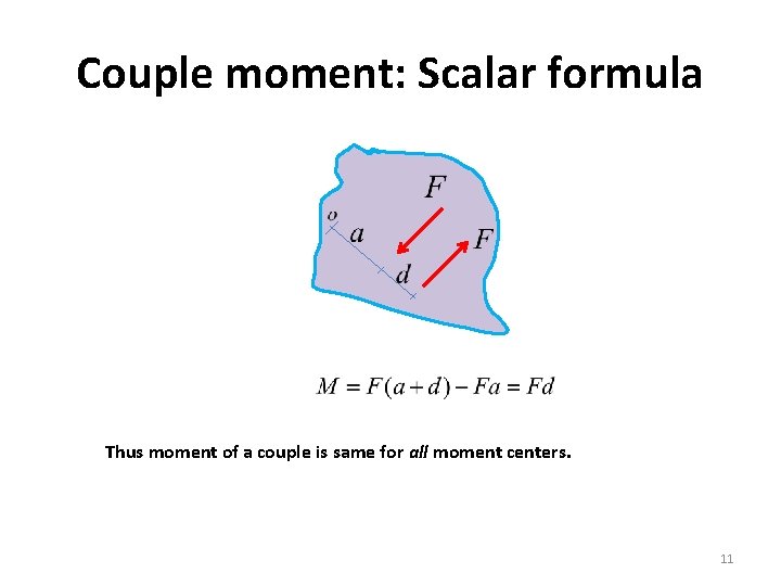 Couple moment: Scalar formula Thus moment of a couple is same for all moment