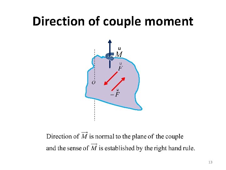 Direction of couple moment 13 