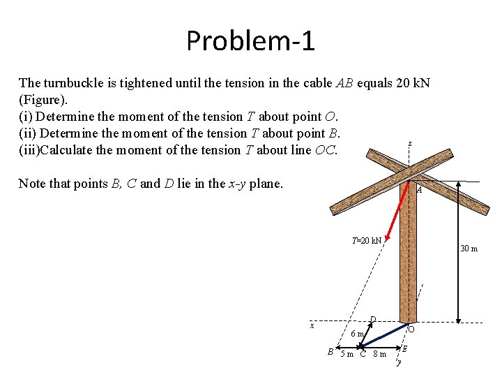 Problem-1 The turnbuckle is tightened until the tension in the cable AB equals 20