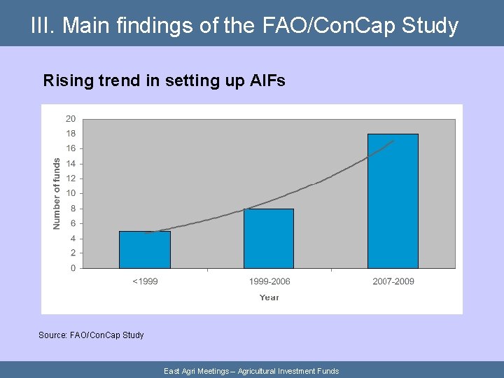 III. Main findings of the FAO/Con. Cap Study Rising trend in setting up AIFs
