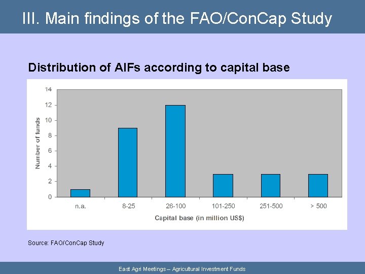 III. Main findings of the FAO/Con. Cap Study Distribution of AIFs according to capital