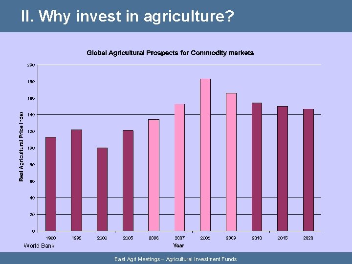 II. Why invest in agriculture? World Bank East Agri Meetings – Agricultural Investment Funds