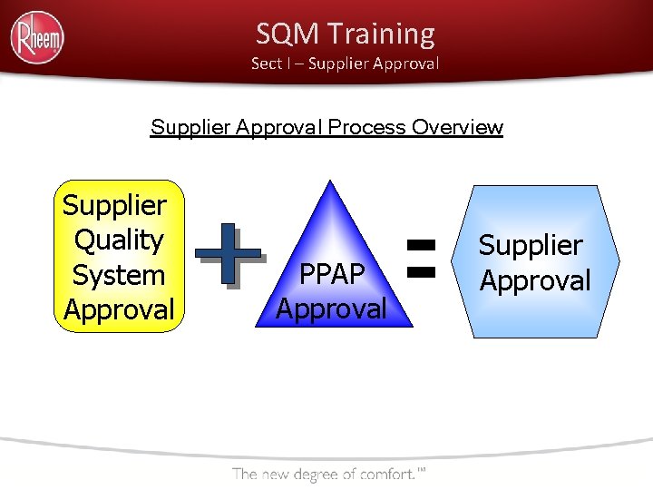 SQM Training Sect I – Supplier Approval Process Overview Supplier Quality System Approval PPAP
