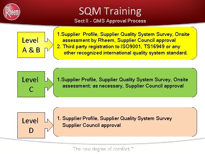 SQM Training Sect II - QMS Approval Process Level A&B 1. Supplier Profile, Supplier