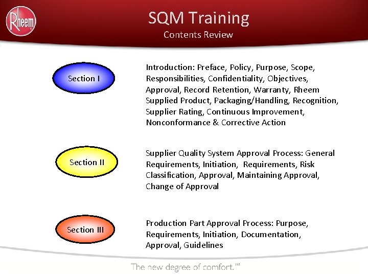 SQM Training Contents Review Section III Introduction: Preface, Policy, Purpose, Scope, Responsibilities, Confidentiality, Objectives,