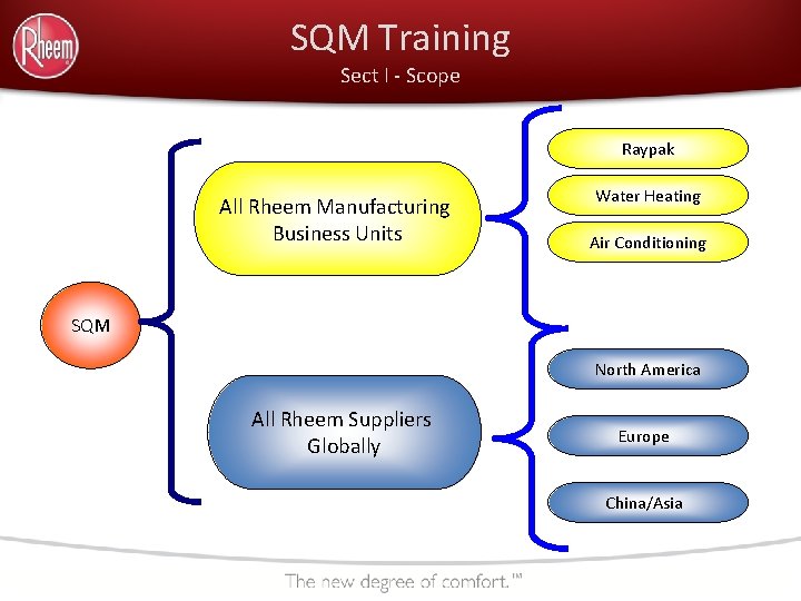 SQM Training Sect I - Scope Raypak All Rheem Manufacturing Business Units Water Heating