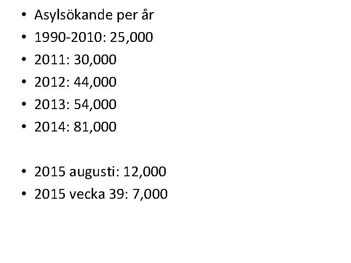  • • • Asylsökande per år 1990 -2010: 25, 000 2011: 30, 000