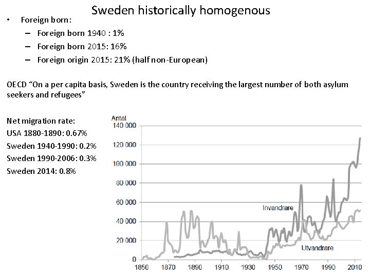  • Sweden historically homogenous Foreign born: – Foreign born 1940 : 1% –